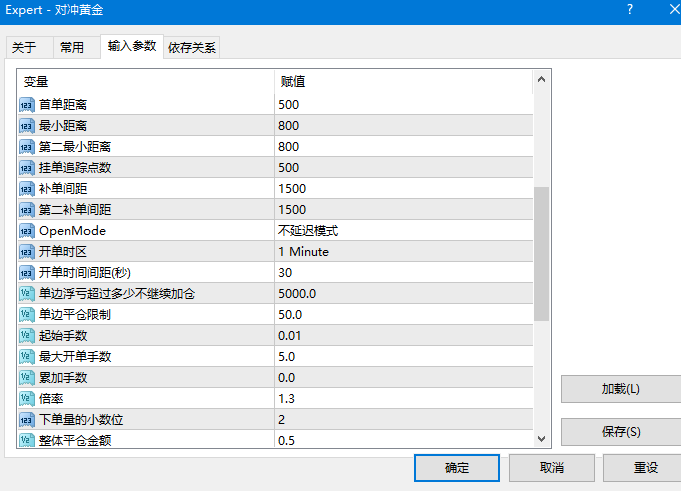 对冲黄金产品图片