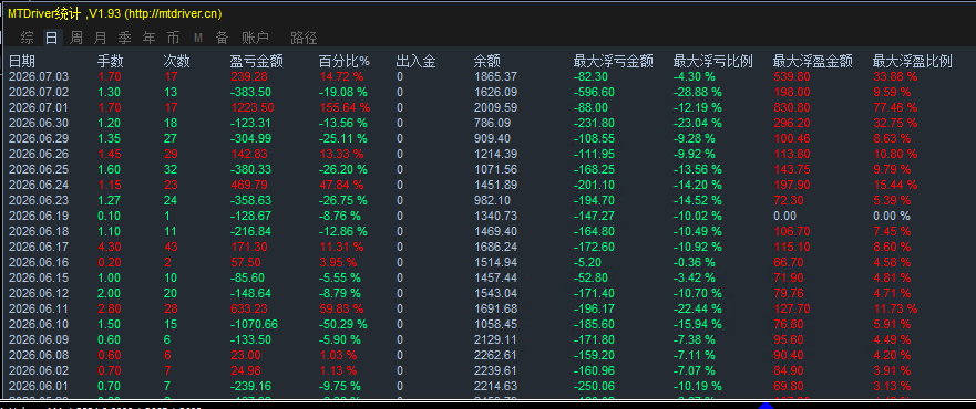 MT4统计指标产品图片