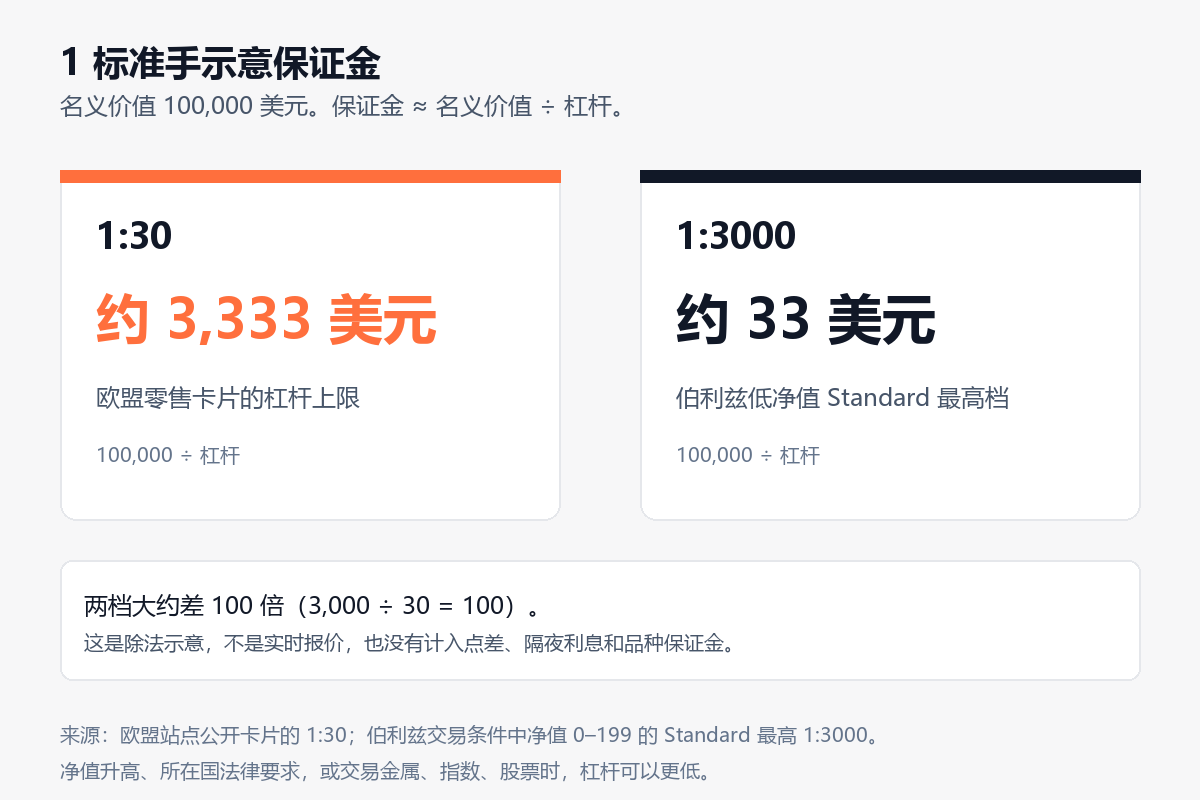 20261003185020619_390683.png fbs-standard-lot-margin-compare.png