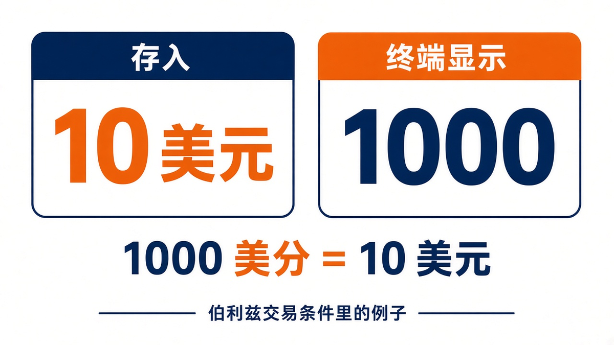 20261010200350941_846163.png fbs-min-deposit-cents-display.png